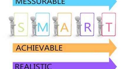 Как ставить цели по SMART?